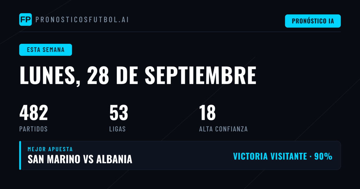 La Nations League marca el ritmo de las apuestas internacionales
