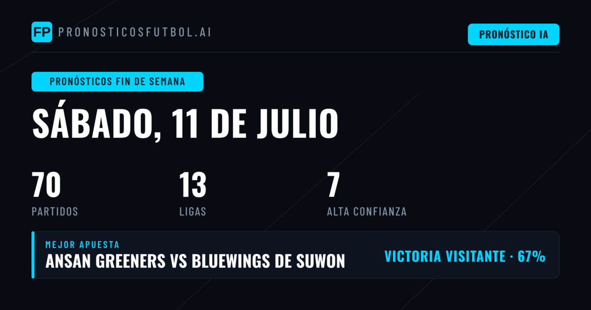 Análisis del panorama semanal para tus pronósticos