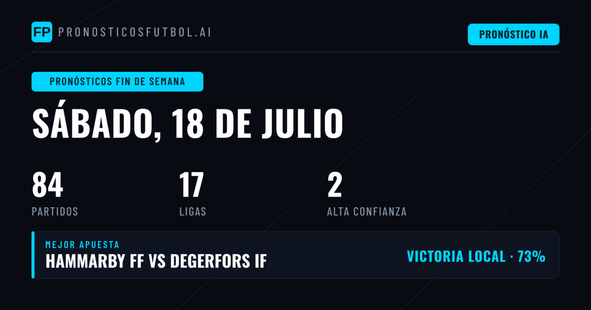 Análisis del panorama de apuestas para el fin de semana