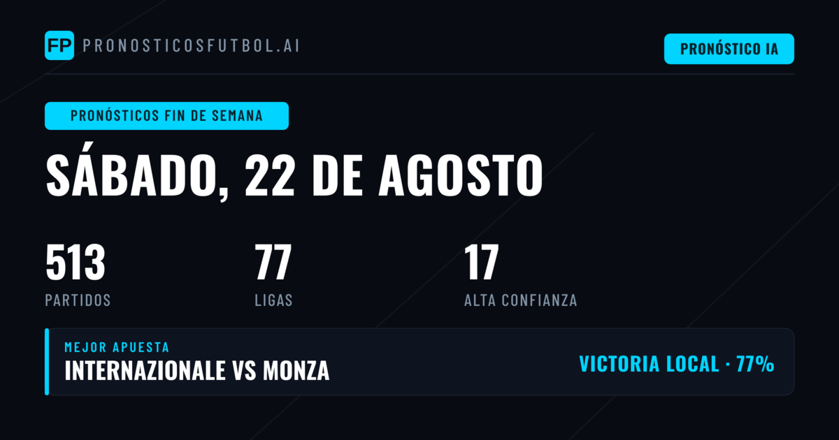 Cobertura jornada: 513 partidos en cinco continents