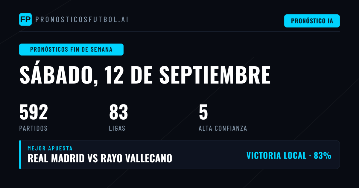 Mejores Pronósticos para el sábado 12 de septiembre – domingo 13 de septiembre de 2026