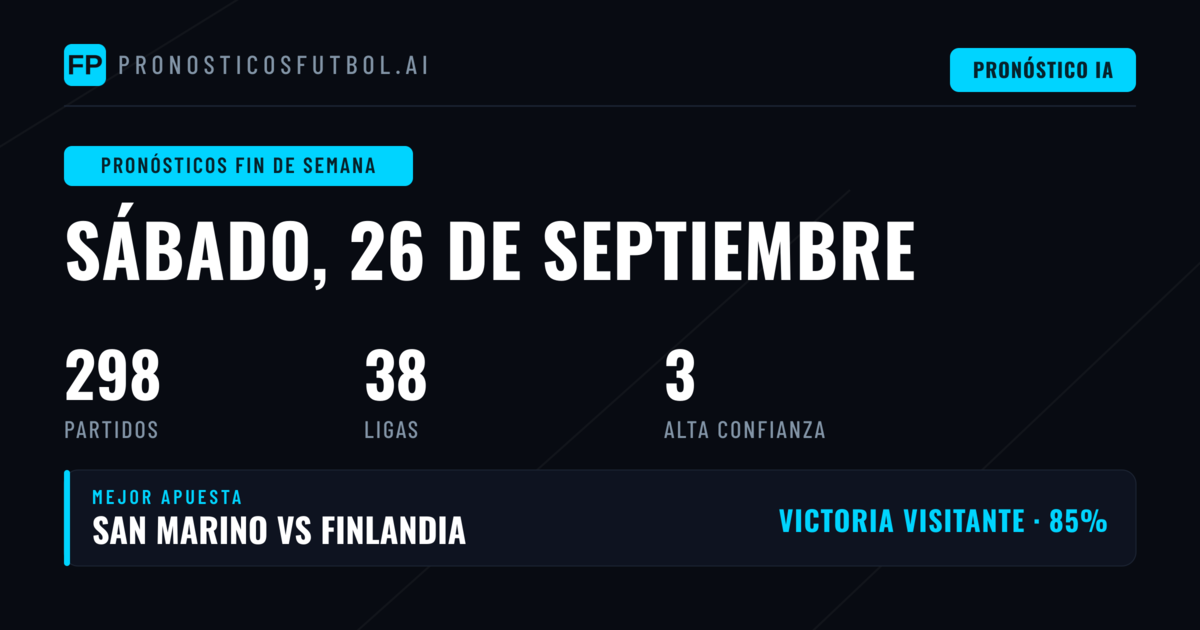 Panorama general y patrones de mercado para el fin de semana