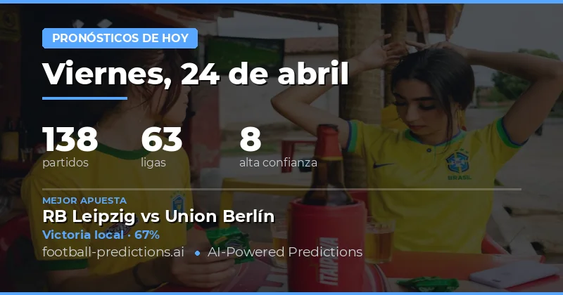 Análisis de Mercado y Tendencias para el 24 Apr 2026