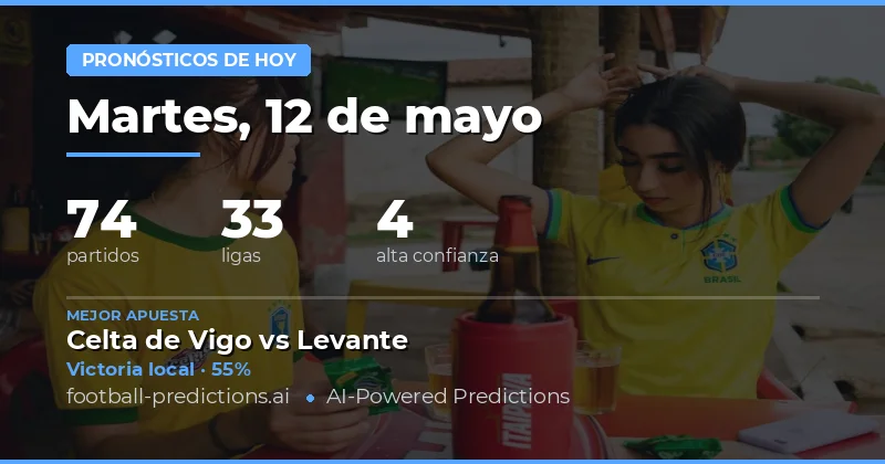 Análisis Completo de las Partidas de Hoy