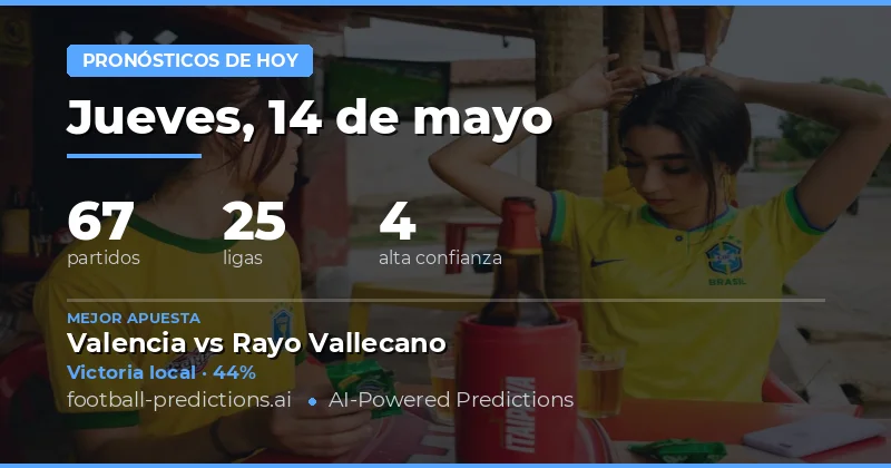 Predicciones de Fútbol para Hoy: 14 de Mayo de 2026