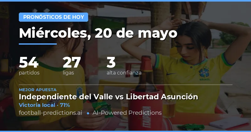 Predicciones de Fútbol: Análisis Detallado del 20 de Mayo de 2026