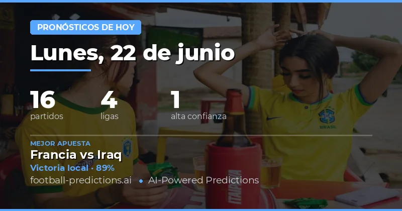 Análisis del Lunes 22 de Junio de 2026