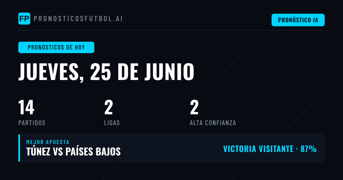 Análisis General del Jueves: Botola Pro y Copa del Mundo