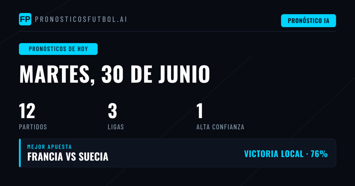 Análisis del martes: opciones de apuesta en World Cup y Ligi kuu Bara
