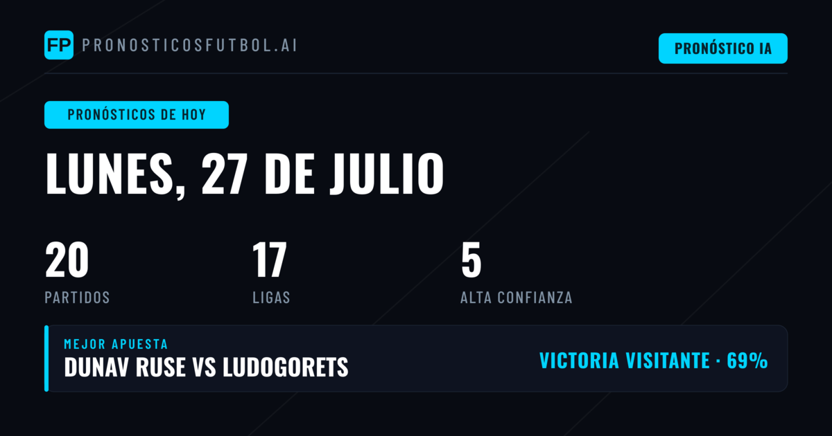 Análisis General del Lunes 27 de Julio