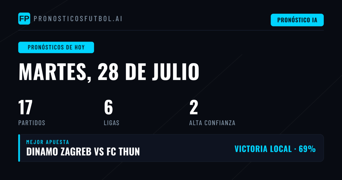 Pronóstico Martes 28 Jul 2026: Champions League lidera 17 partidos