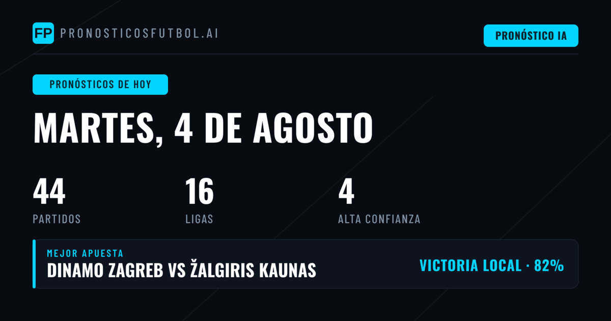 Pronósticos 1X2, BTTS y O/U: Champions League y más