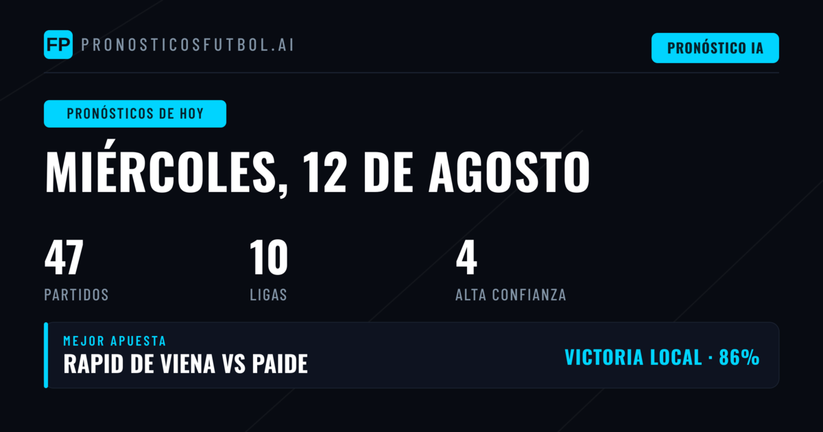 Apuestas del Miércoles: Torneos de Copa Dominan la Jornada