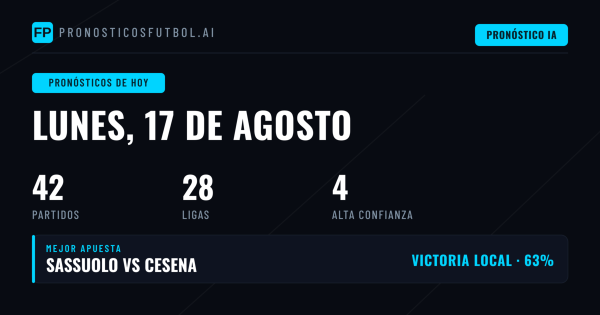 Análisis General del Día
