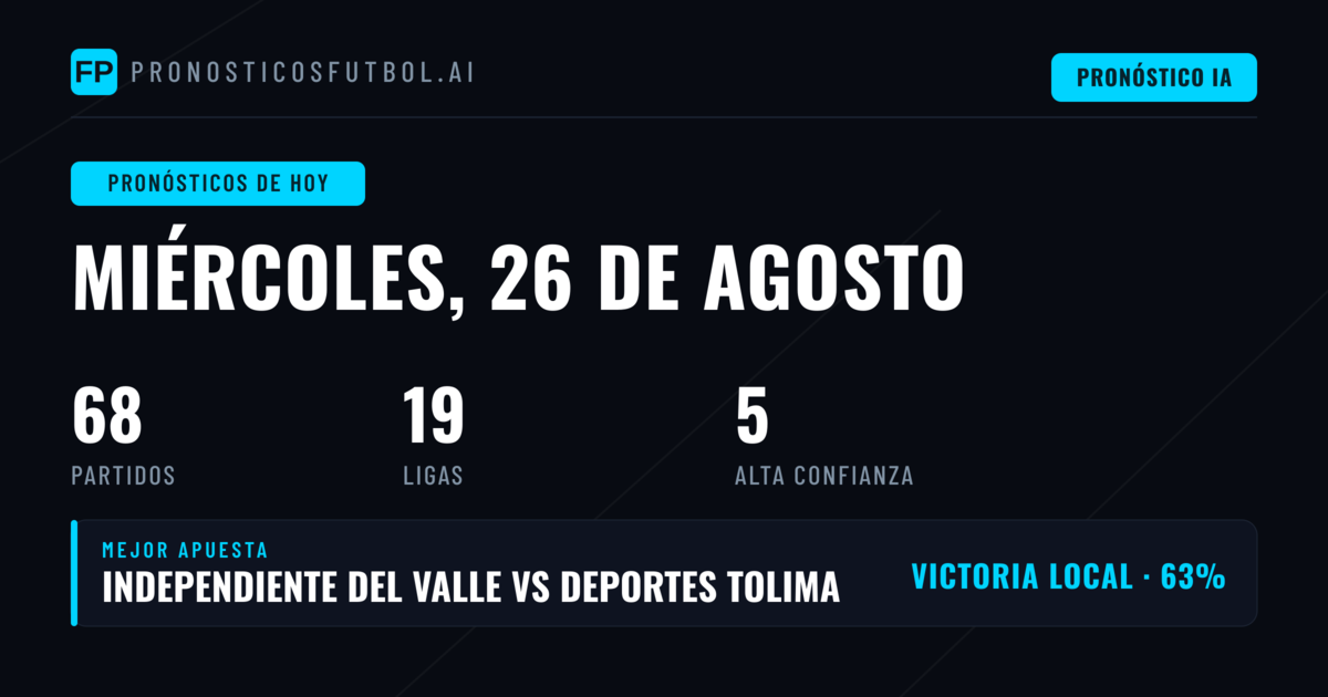 Jornada del Miércoles: Copa Checa y Champions League protagonizan las cuotas