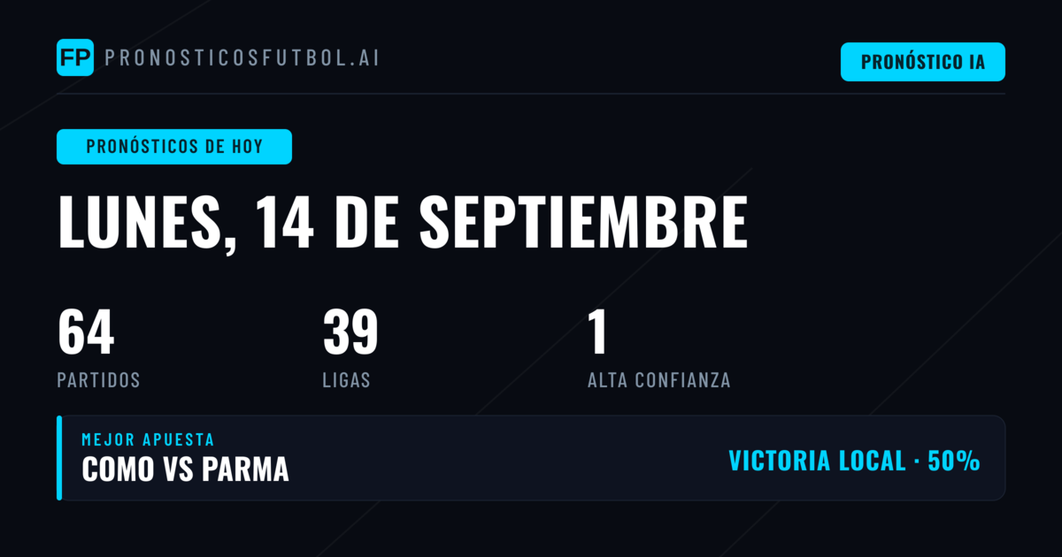 Análisis del Lunes 14 de Septiembre: Mercados y Tendencias