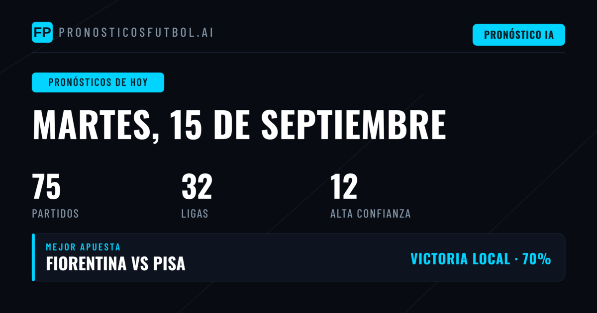 Mejores Pronósticos para el martes, 15 de septiembre de 2026
