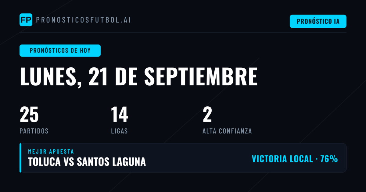 Análisis de la jornada del lunes: mercado local y cuota BTTS dominan