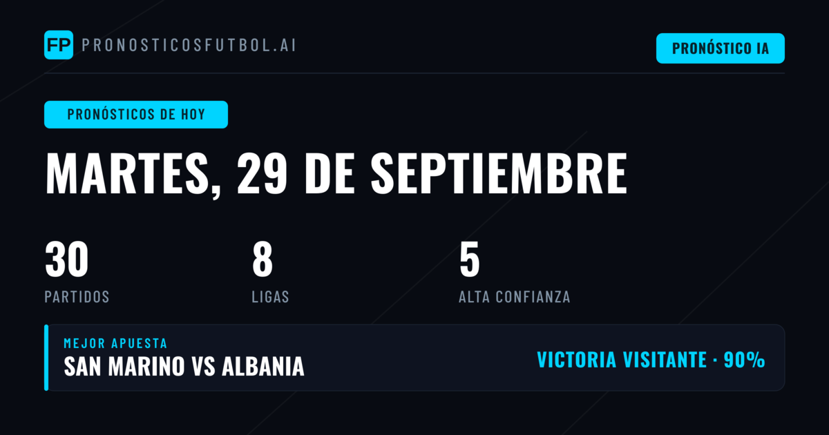 Análisis del Martes 29 Sep: Equilibrio Entre Selecciones y Competiciones Nacionales
