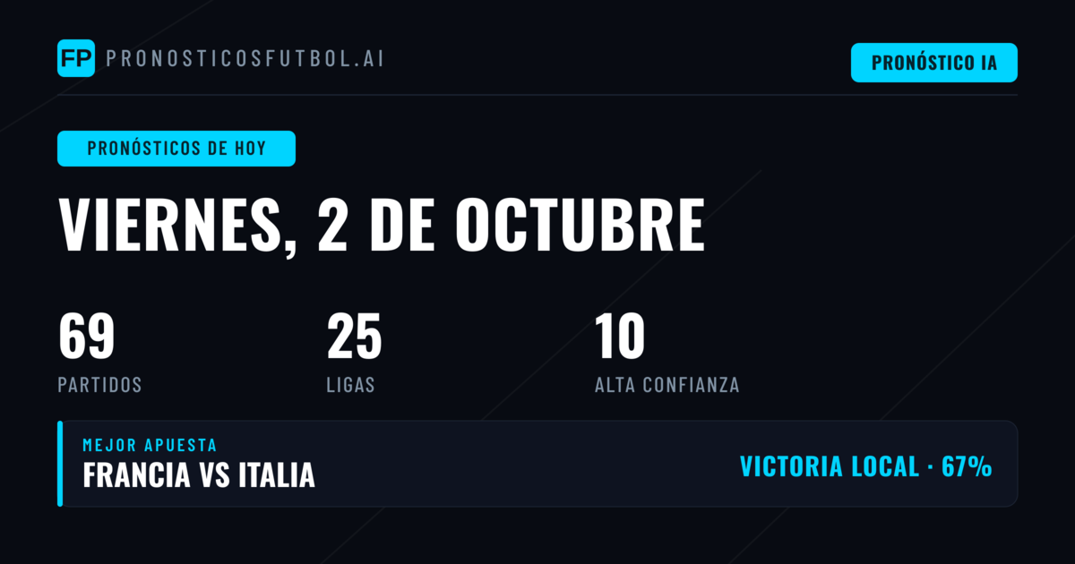 Análisis General de la Jornada del Viernes 2 de Octubre