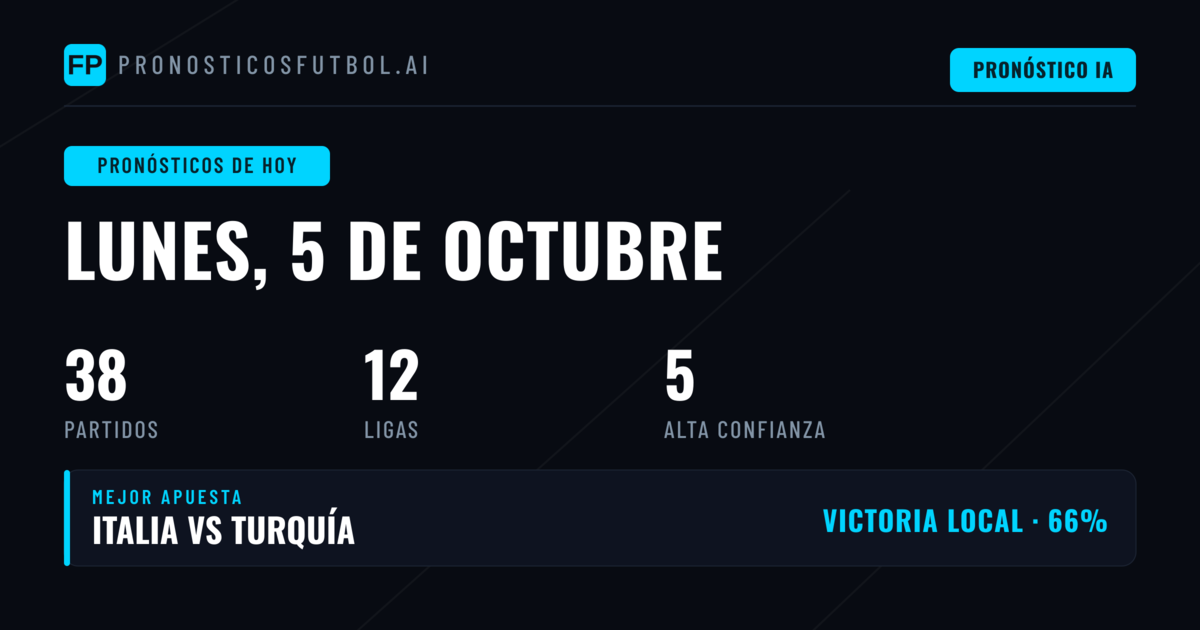 Análisis de Mercado para el Lunes 5 de Octubre