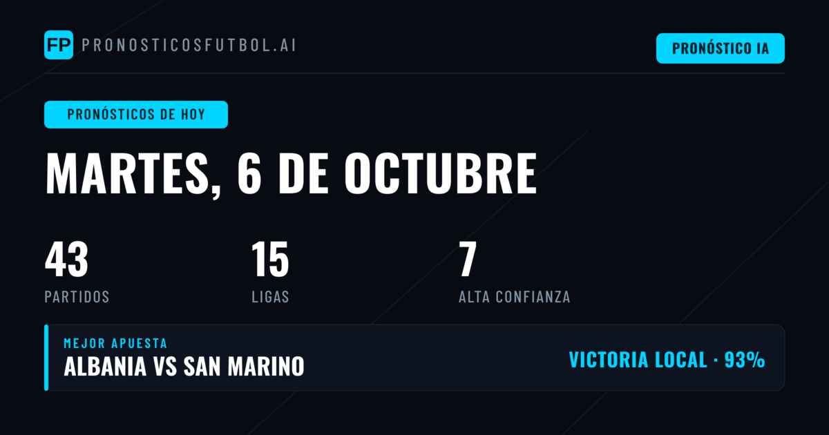 Martes 6 Oct - Pronósticos Nations League y Amistosos