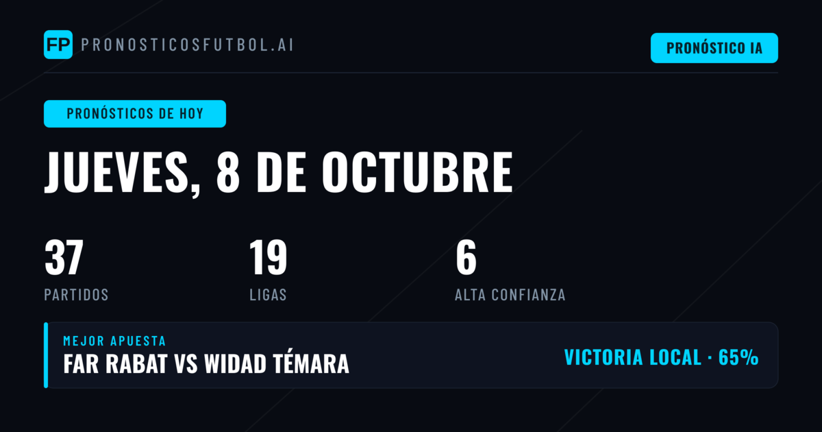 Ritmo global del fútbol en esta jornada
