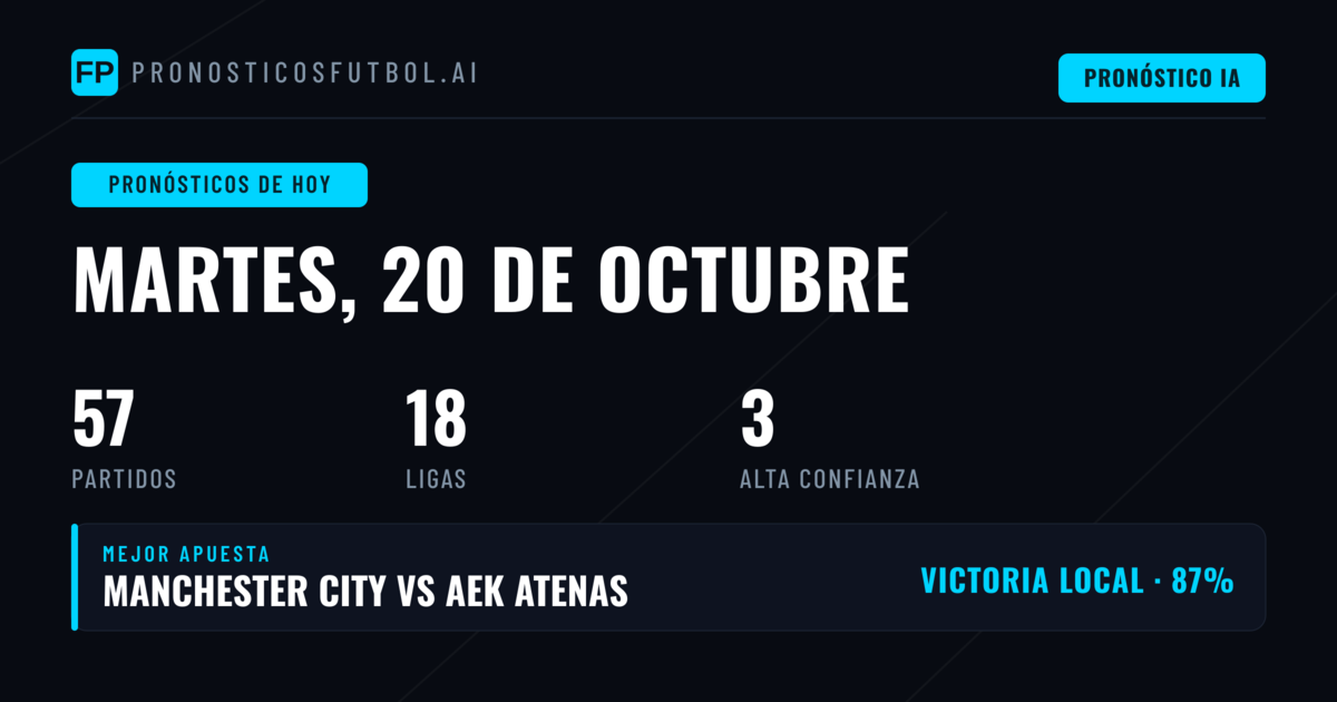 La Champions League marca el ritmo del martes
