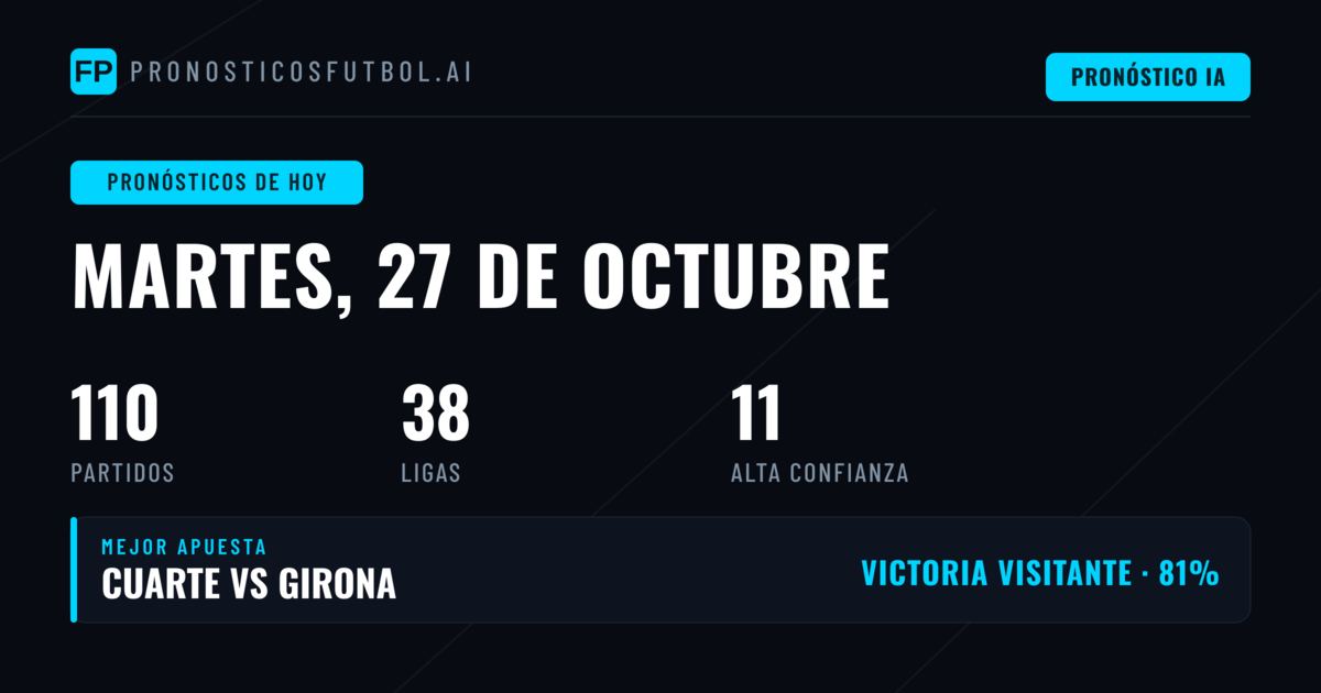 Una jornada marcada por el predominio local y los goles