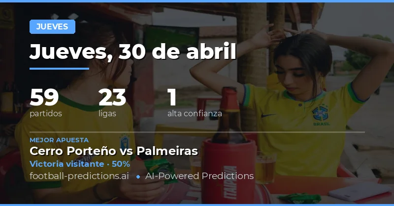 Análisis General de la Jornada Jueves 30 Apr 2026