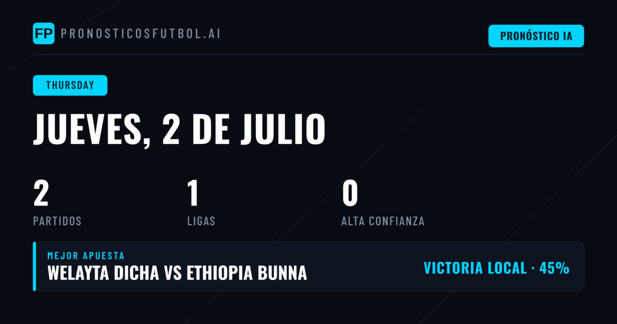 Análisis de la Jornada en la Premier League de Etiopía