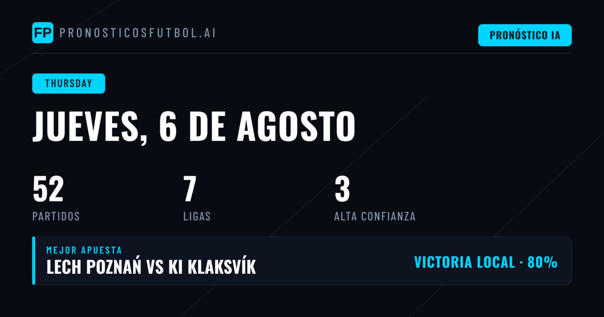 Jueves UEFA: 52 Pronósticos y Análisis de Cuotas