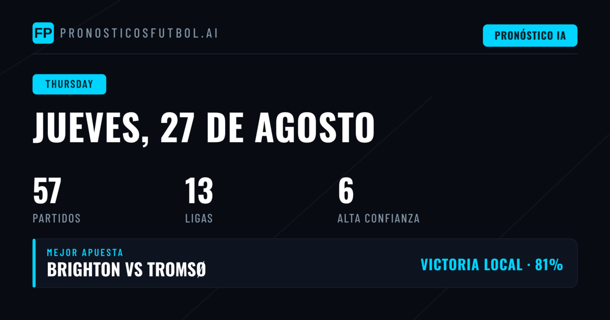 Análisis del Panorama de Apuestas para el Jueves
