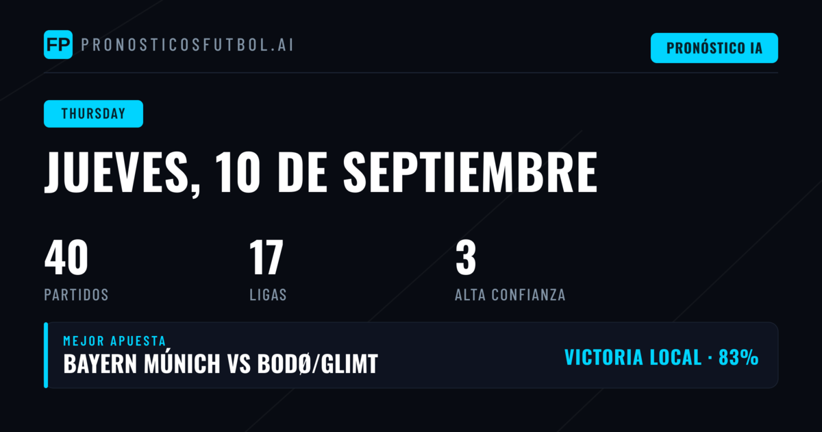 Una jornada con aroma a Champions