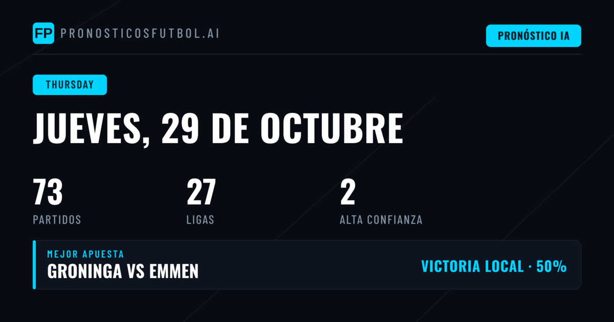 Un panorama de 73 partidos con MLS, Serie A, KNVB Beker y 11 activas para seguir los mercados 1X2, BTTS y O/U.
