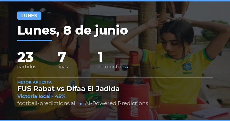 Un Lunes con Tendencias Definidas en el Calendario Internacional