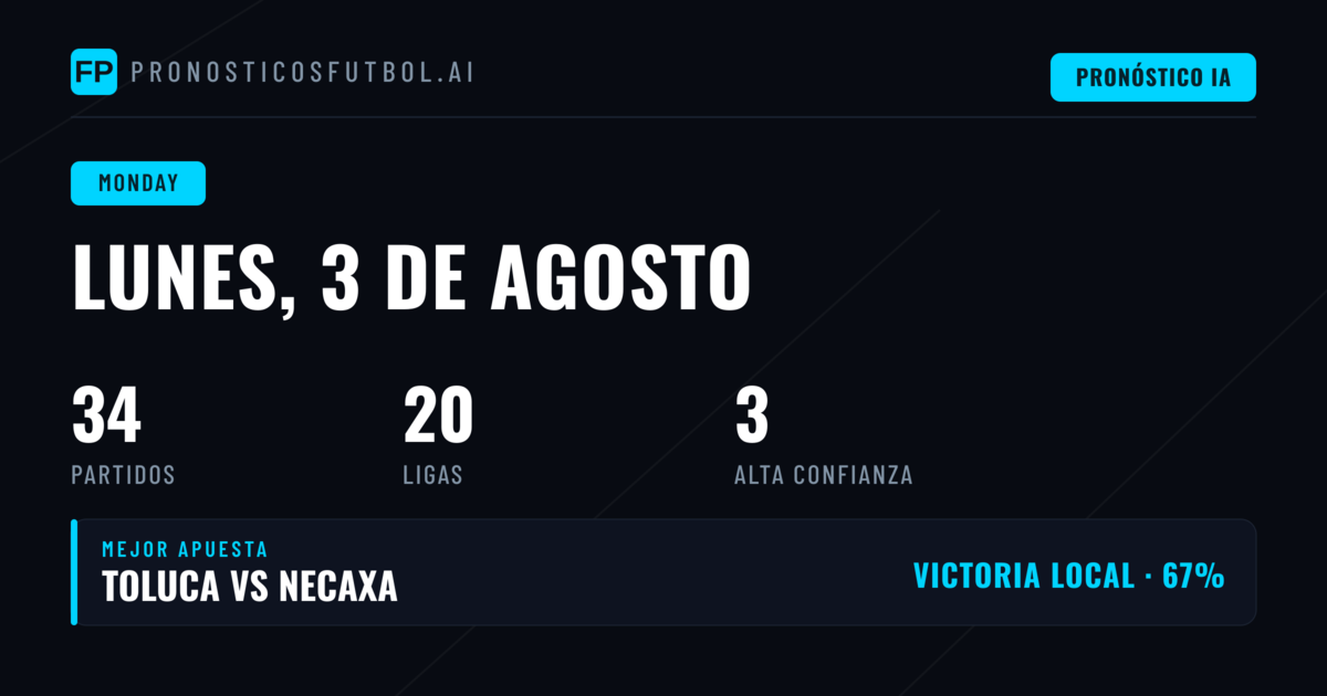 Análisis General del Lunes 3 de Agosto