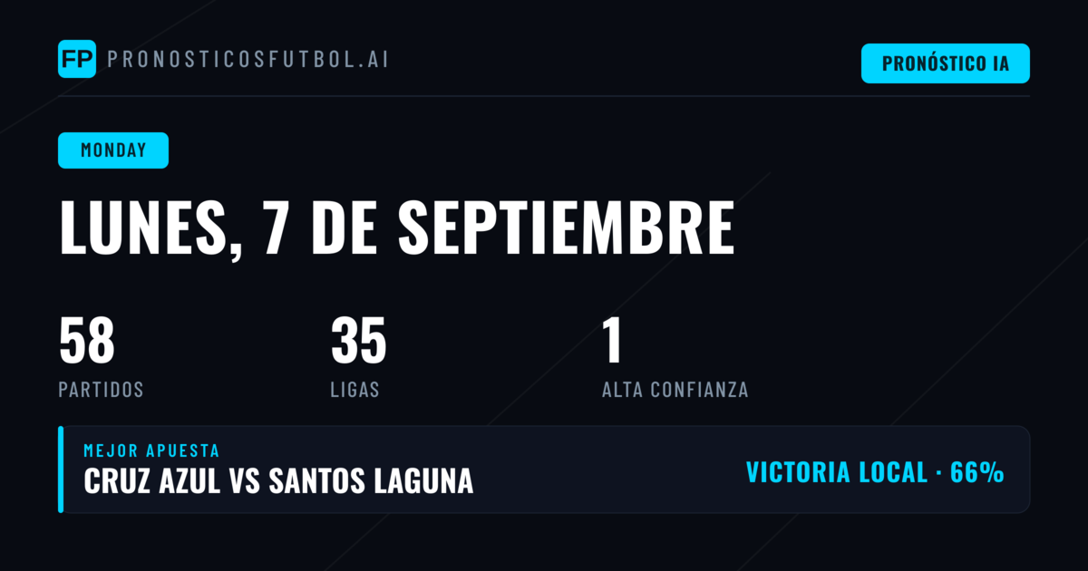La Liga y Serie A dominan el panorama europeo del lunes