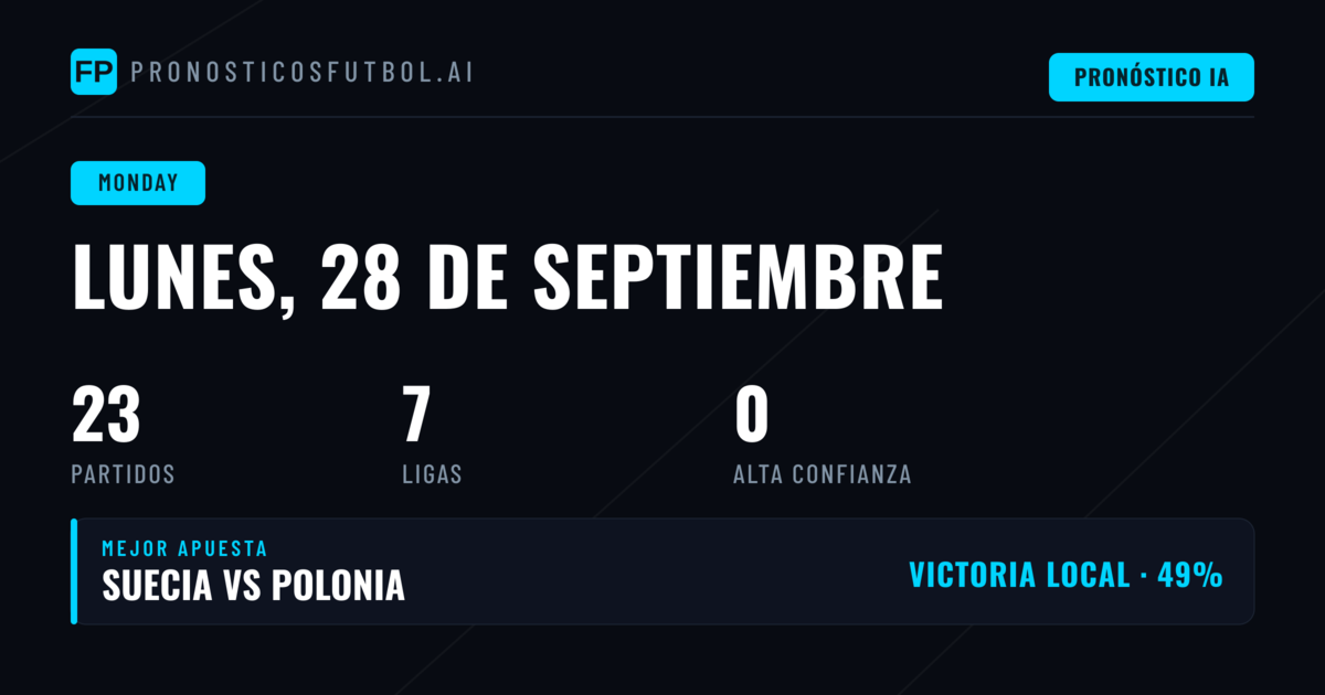 Análisis de la jornada del lunes: donde la Nations League marca el rumbo