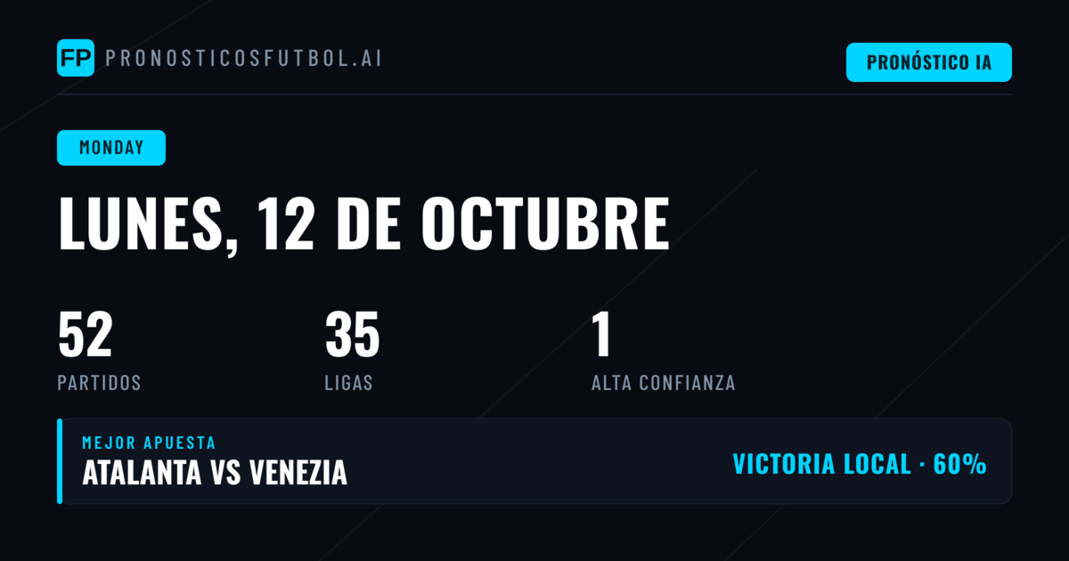 Análisis del día: datos y contexto