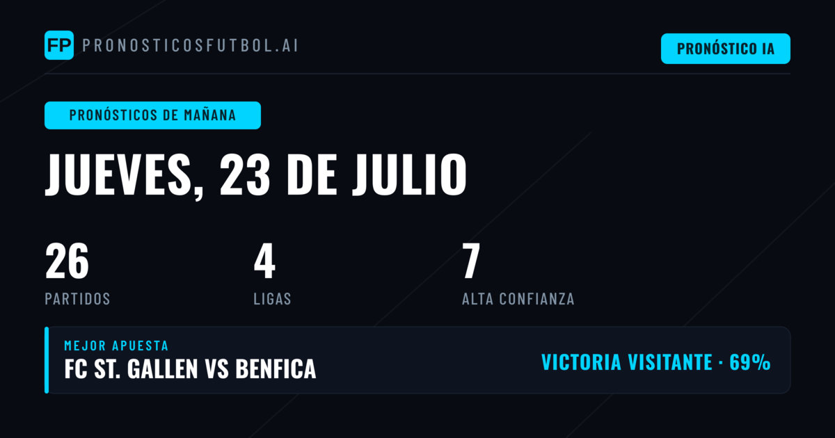 Apuesta 1X2 y dinámica de resultados en los principales partidos