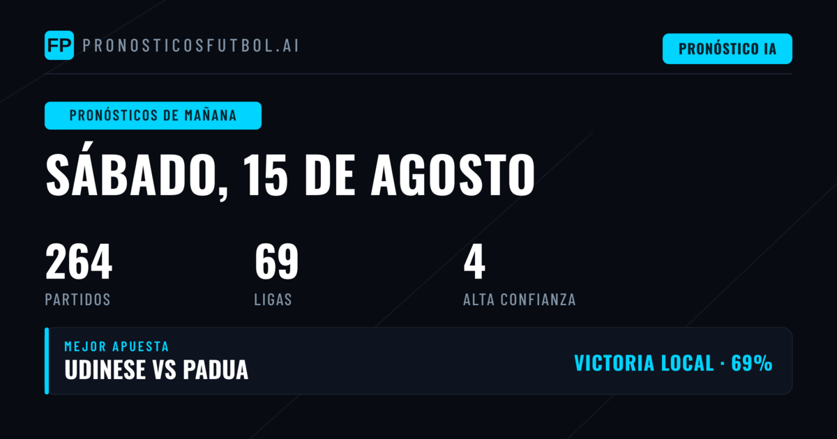 Análisis General del Día: Alta Frecuencia de BTTS y Victoria Local