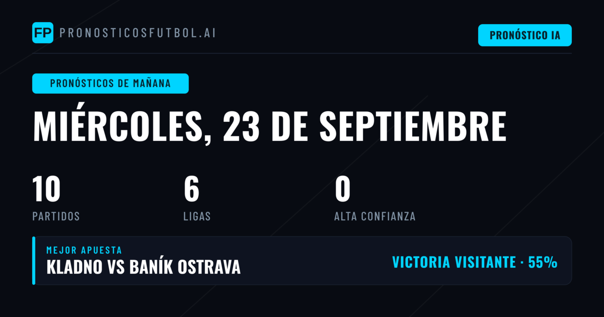 Análisis del Miércoles 23 de Septiembre: Mercados y Tendencias