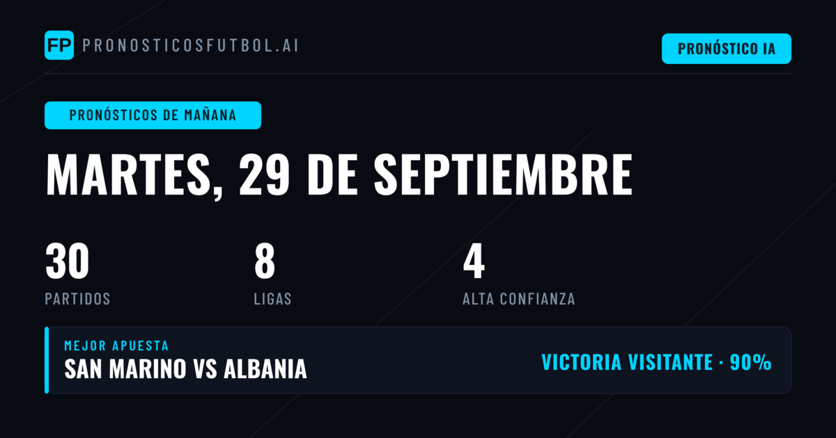 Análisis de la jornada y contexto competitivo