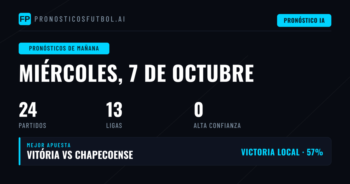 Un Miércoles de Pasiones Futbolísticas: 24 Encuentros Para No Perder de Vista