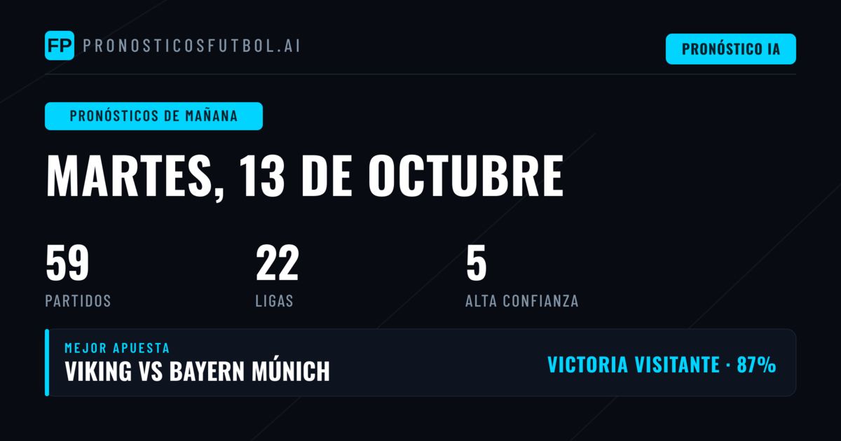 La Champions League marca el ritmo de una jornada con mayoría de localías