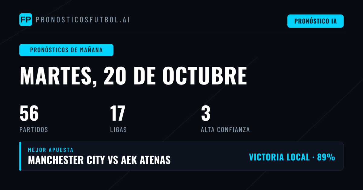 Análisis de la Jornada: Equilibrio Entre Volumen y Confianza