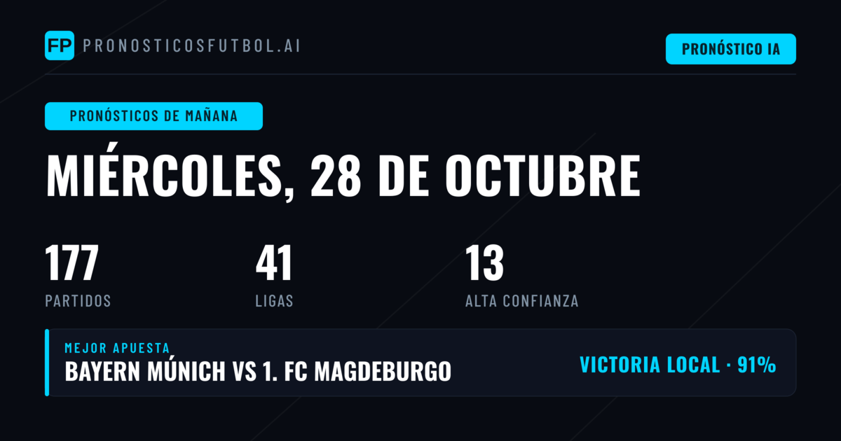 177 encuentros para buscar valor en 1X2, BTTS y O/U