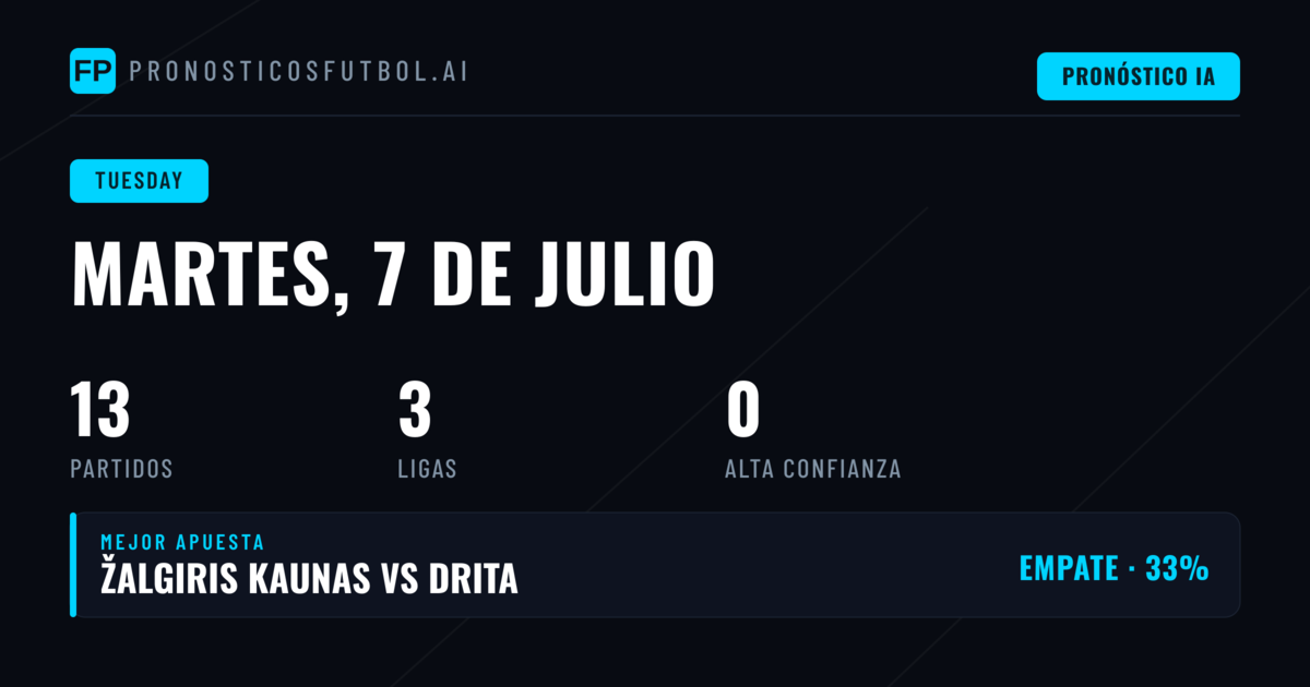 Análisis del Martes: Mercados Alternativos Ante la Incertidumbre