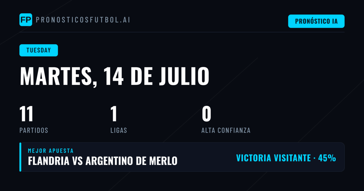 Análisis de la jornada en la Primera B Metropolitana